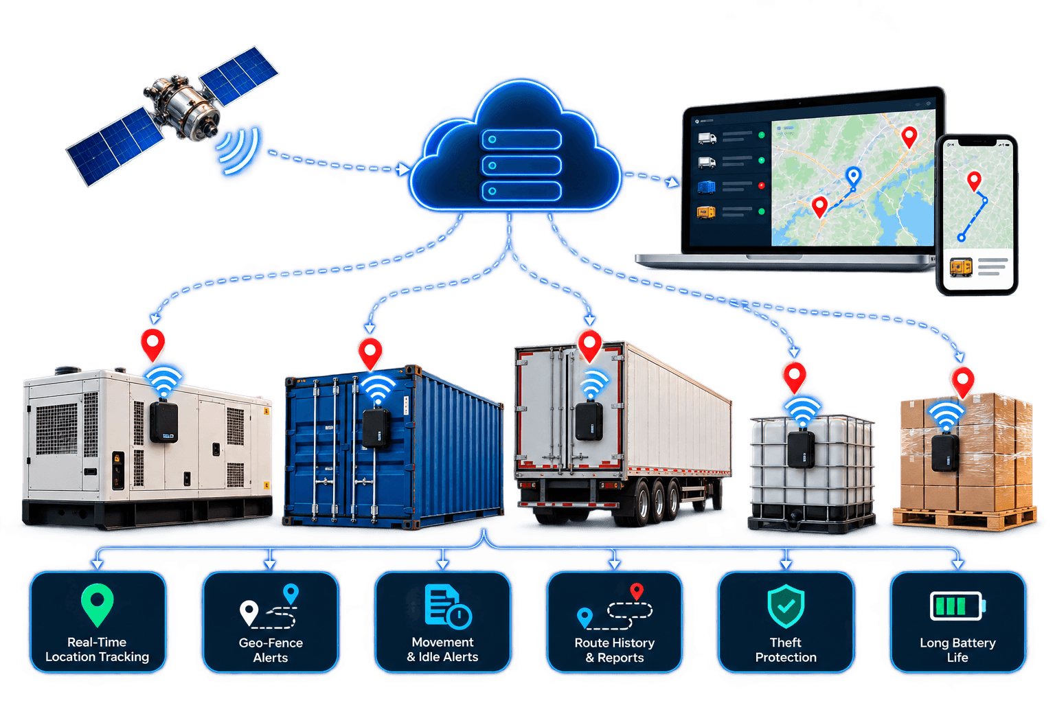 Asset Tracking