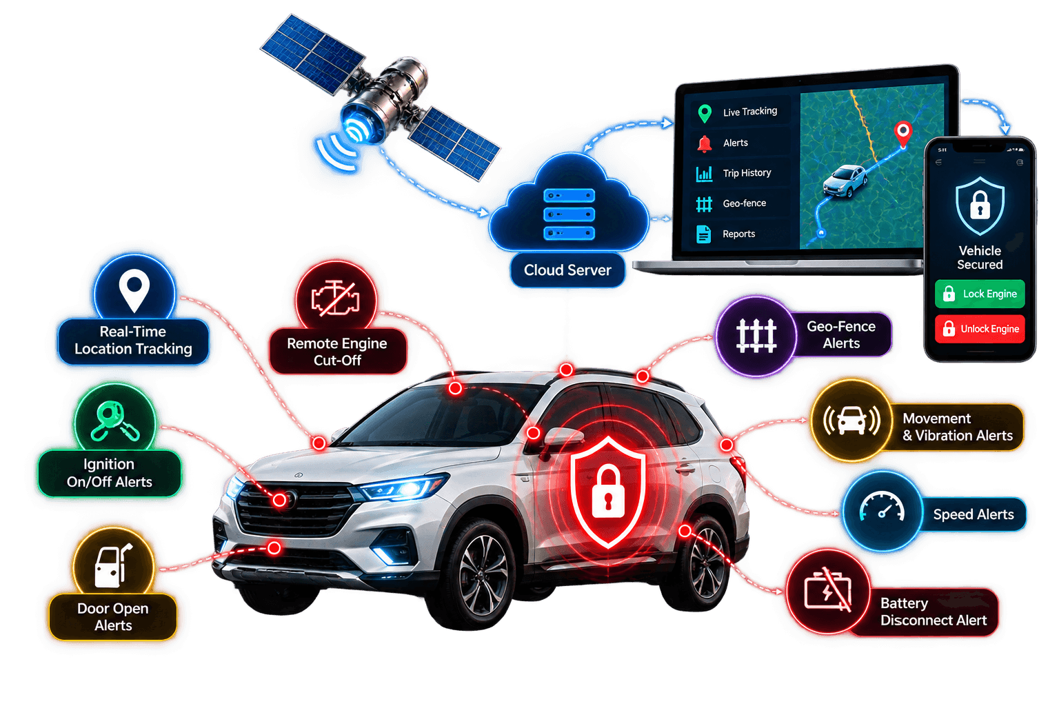 Vehicle Security